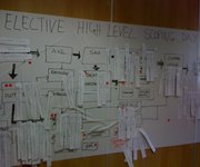 Lean Value Stream Mapping  Paper sticks to map without glue or bluetack